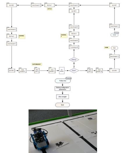 ADOxxORG's tweet image. Take a look at the Scenario – Conceptualisation and Operationalisation: Smart Mobility: adoxx.org/live/scenario-…
#conceptualmodeling #API #Code #Programming #Robotics #Research