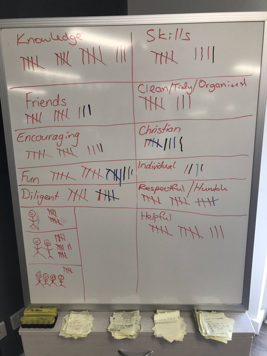Started shaping our Year 5 ‘Class Norms’ over the first couple of days of the school year. Some great themes that we’ll continue to build on over the coming weeks and hold ourselves to throughout the year.
#tlapdownunder #Back2School #BacktoSchool #edchat #CultureEd