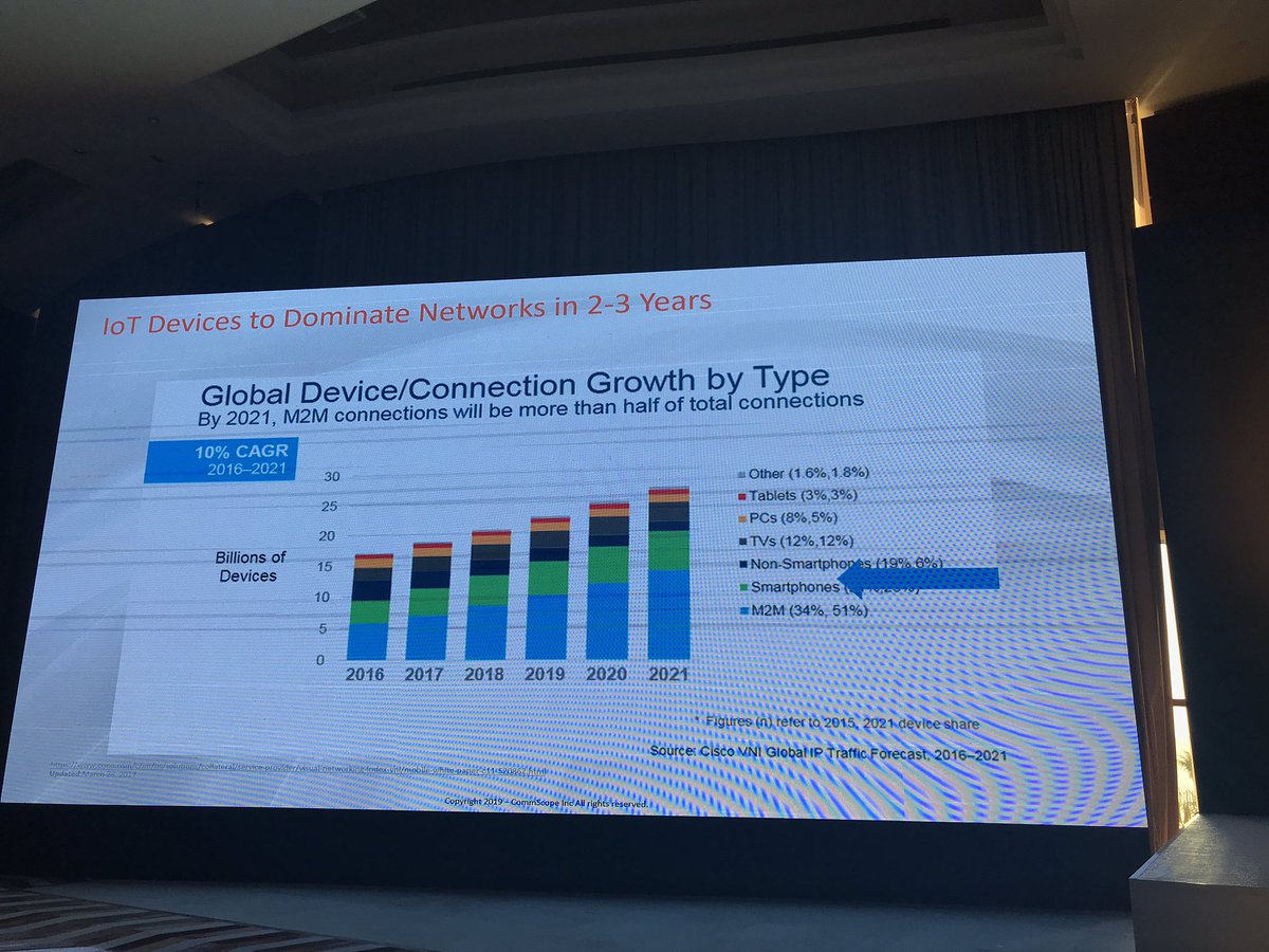 A step back in time - looking at the evolution of Wi-Fi with <a href="/ruckusnetworks/">RUCKUS Networks</a> this afternoon at <a href="/ahitmea20/">Accor IT MEA Conference 2020</a> #AHITMEA20 #hospitality #technology