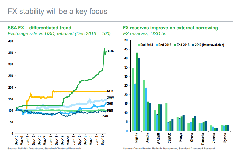 FX stability will be a key focus to drive growth in East Africa