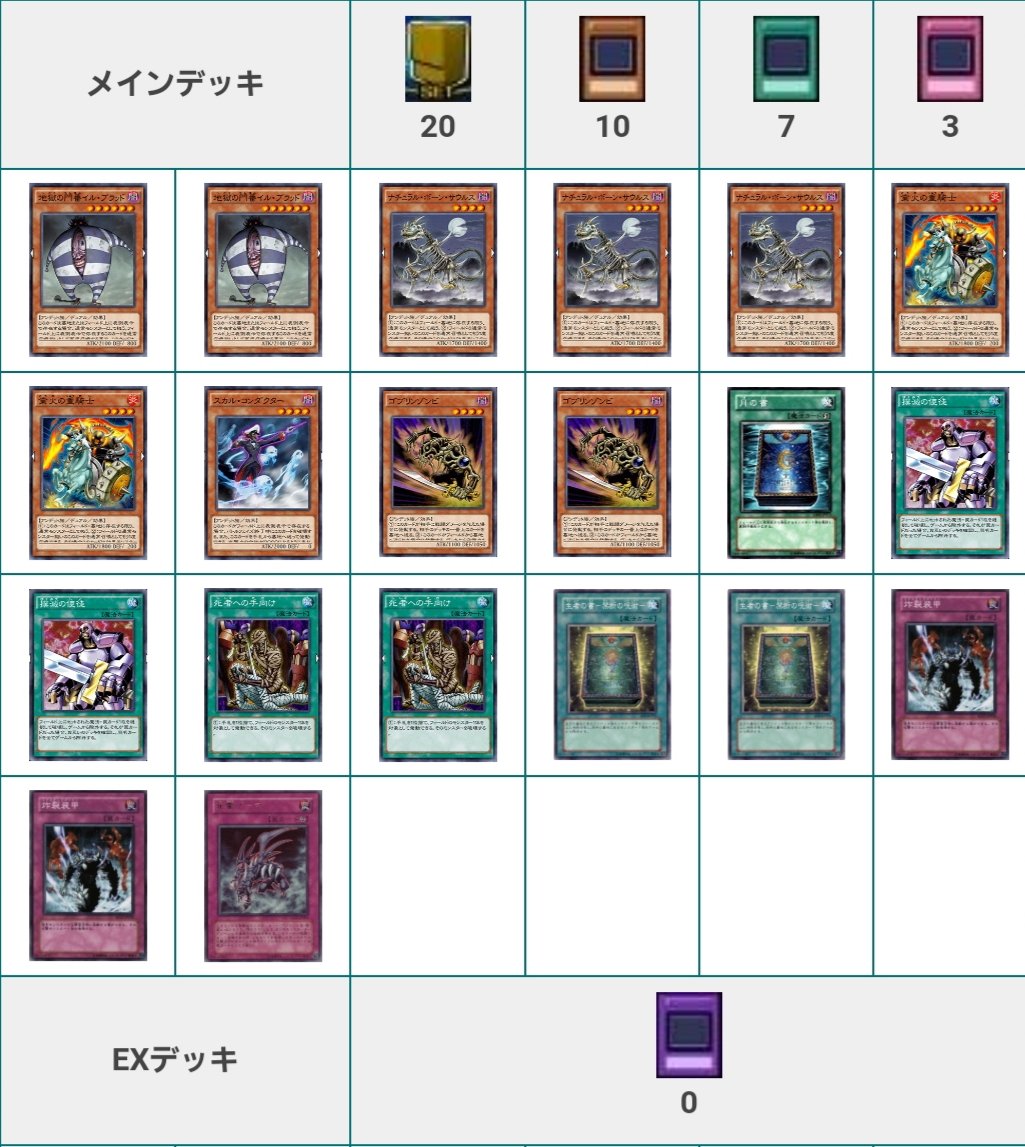 け W じ Ar Twitter 遊戯王デュエルリンクス 海馬瀬人lv 40 ツイスター エネコン ブラッドヴォルス 異次元の戦士っと初期の頃はこいつだけ明らかに使うカードが強すぎた 野良で遭遇してもザラに負けるし 高スコア周回は中々できなかった T