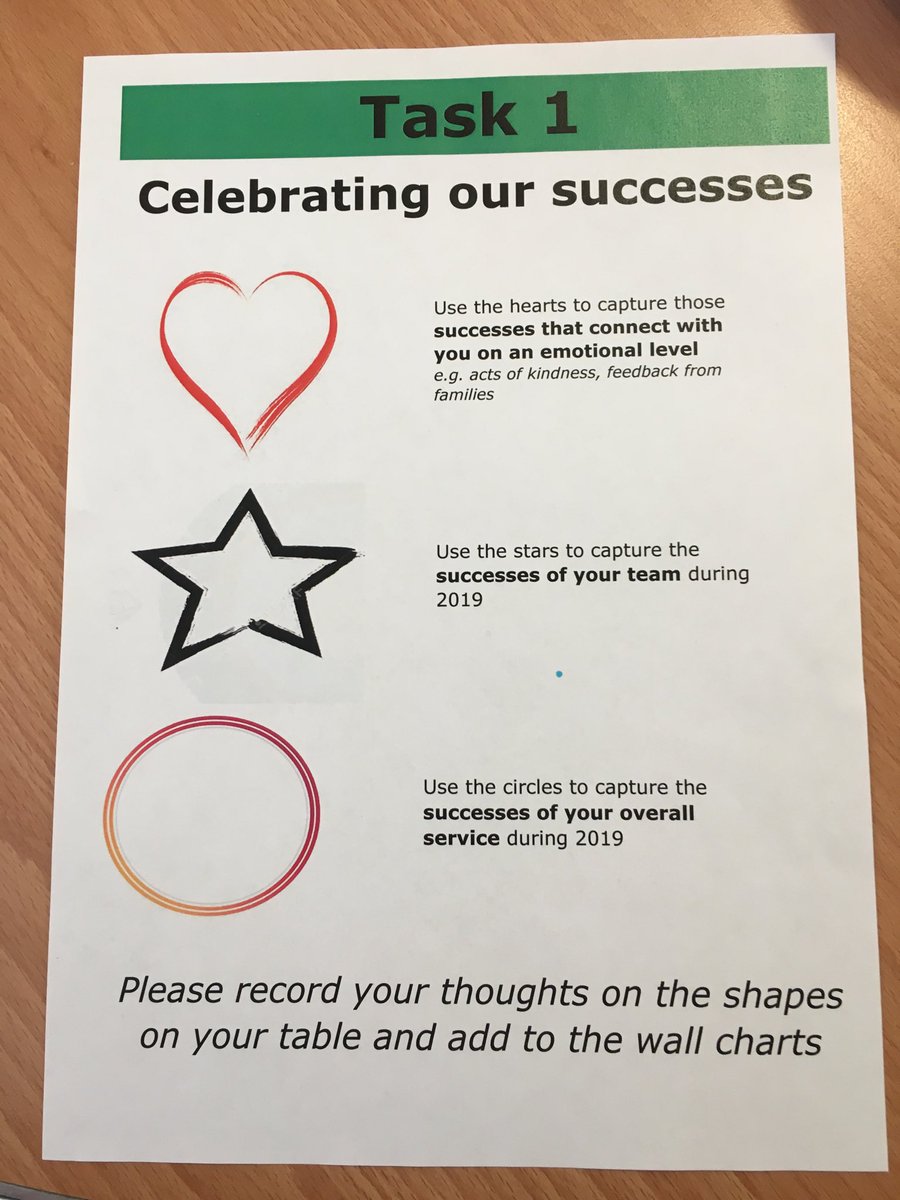 Celebrating individual, team and service successes in LD Looking at resilience in the service.#LDABUHB  #ABUHB