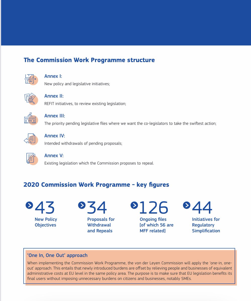 ZEK_Praha's tweet photo. 🆕 Komise právě vydala svůj pracovní program pro rok 2020. Obsahuje 43 politických cílů v rámci 6 hlavních cílů #vdlCommission.
Více v TZ → https://t.co/JnpUV6FNvC #CWP2020 https://t.co/dSmS7oULBU