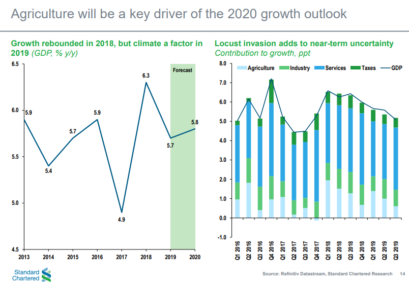 Kenya Economic Growth in 2020