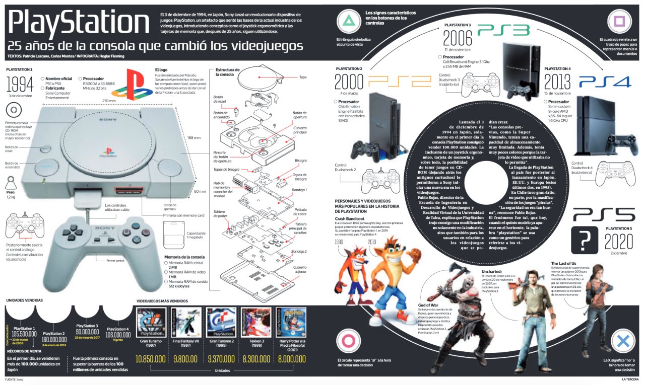 inconsolata» on Twitter "INFOGRAFÍA » PlayStation, la consola que