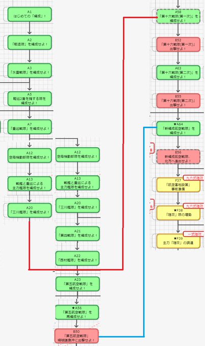 作ってみた の評価や評判 感想など みんなの反応を1時間ごとに
