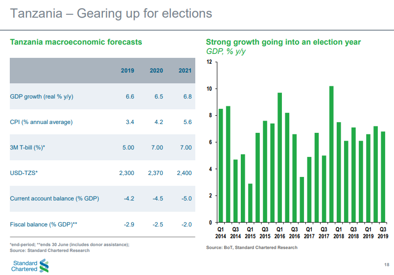 Tanzania Elections