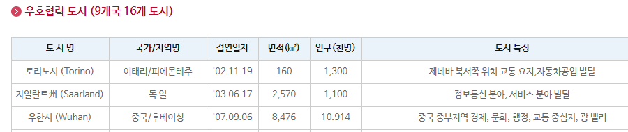 푸하하하~😆😆😆

우환시의 우호협력 도시... 전라도 광주랍니다.
자~자~ 그렇다면 광주시가 발벗고 우환에서 오는 한국인들 모두 수용해야겠죠? 그래야 협력 도시죠! 🤣🤣🤣

괜스레 여기저기 타도시 언급하지 말고 광주가 최적격👍
gwangju.go.kr/contentsView.d…