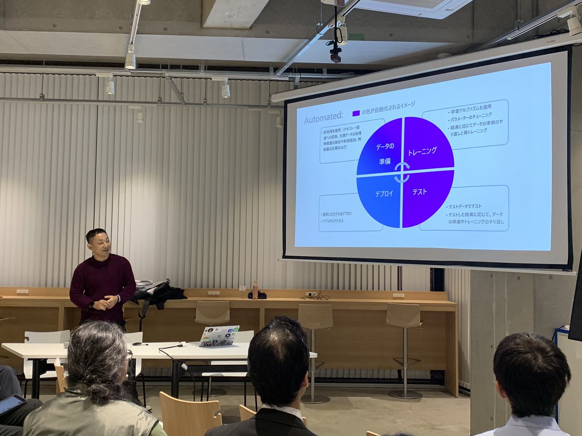 ayako_omori's tweet image. LT後半2人目は @BEACH_SIDE 横浜さん。#AzureAutoML でML学習自体を自動化⚙
#cogbot #AzureBaseDKY