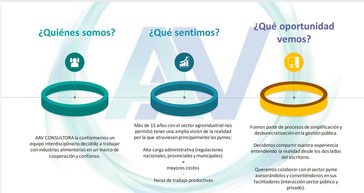 aav.consultora tweet media