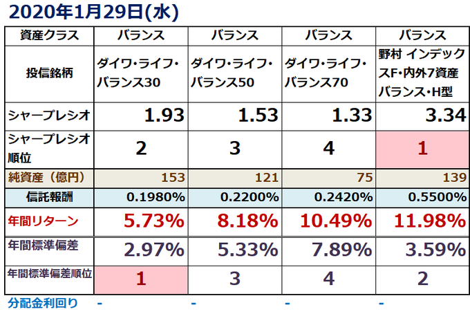 投資信託を比較する81 90 Twitterへの投稿のアーカイブ Hirobunが投資信託を比較するブログ