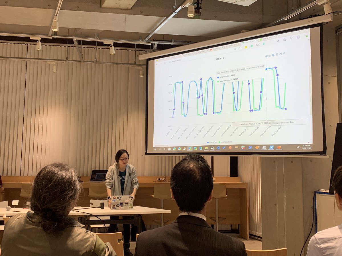ayako_omori's tweet image. #cogbot LT 後半3人目は @dz_  大平さん。
#AzureTimeSeriesInsight のデータを異常値検出 #AnomalyDetector で分析、vue.js で表示してみた
#AzureBaseDKY