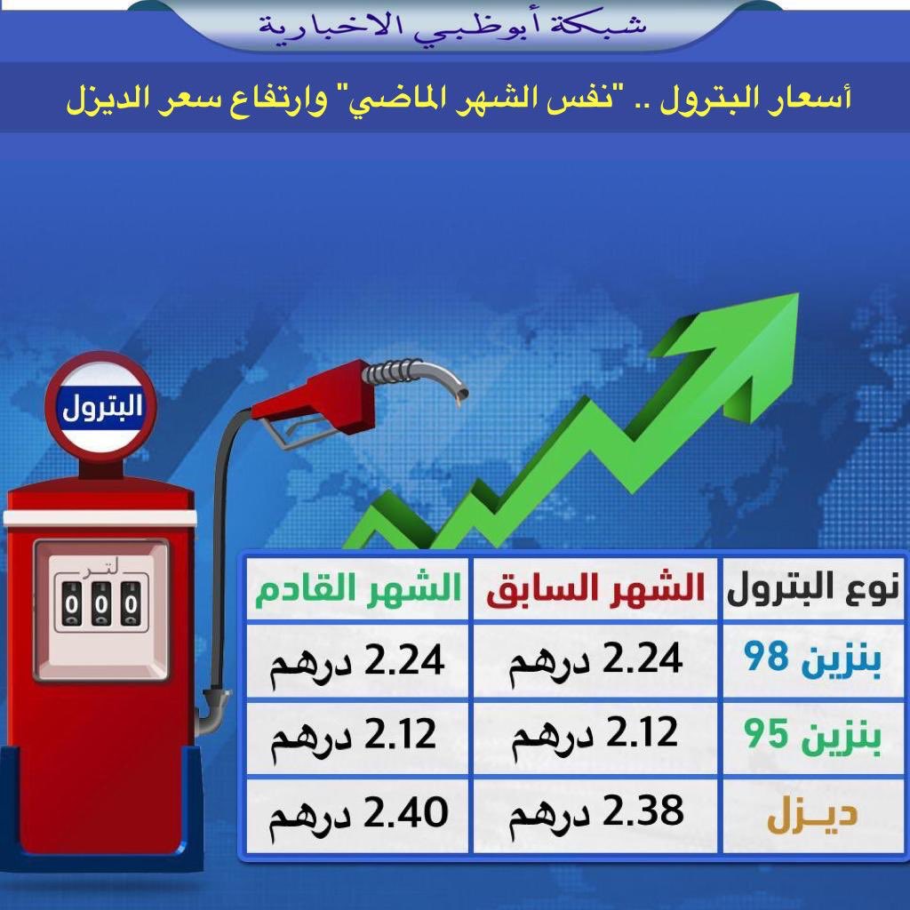 اسعار البترول الان