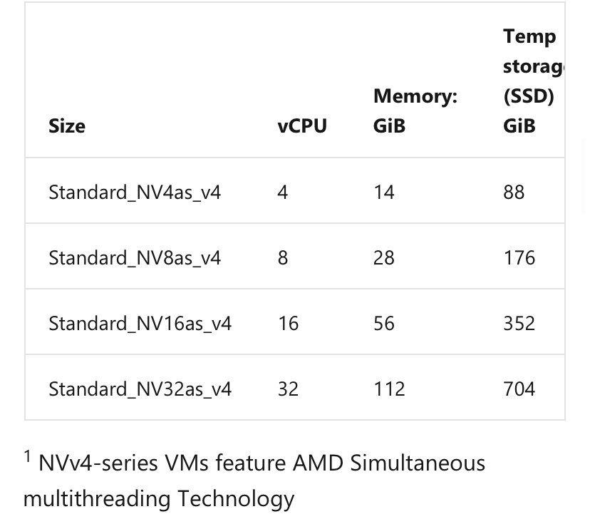Brinkhoff_C's tweet image. Please share. Learn How to #Deploy the preview Virtual Machines of our new #AMD EPIC #Nv4 (incl. GPU partition and Premium SSD performance) VMs in Windows Virtual Desktop (#WVD) on Azure. Via @stg3orgi - from WVD Engineering youtu.be/w_-D6s4DX_c