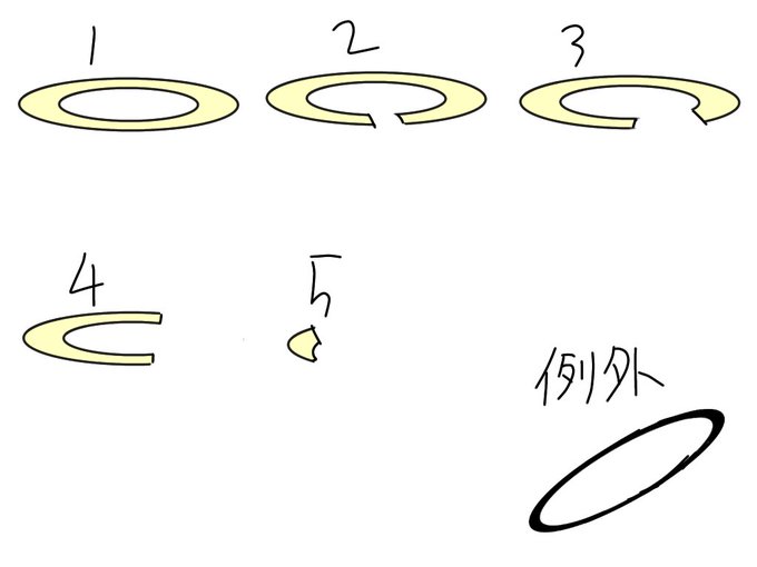 天使の輪のtwitterイラスト検索結果 古い順