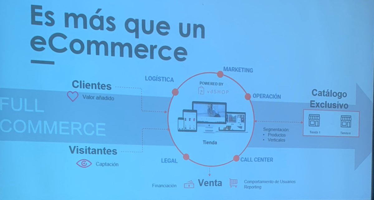 Joseluisferrero's tweet image. Nuestro Director General Inaki Bermejo presentando @vdshop4 en el #offsiteVass2020 #fullCommerce