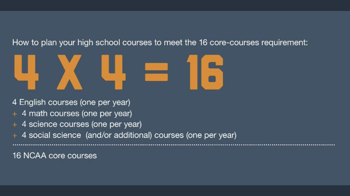 Greetings! Hey! Greene Devils in the Classes of ‘21, ‘22, ‘23, and ‘24 our Recruiting Meeting / Presentation is February 10! 6:00 P.M.! ...in the Lecture Hall! Hey! Parents! You are Invited too!
...got to Know the Recruiting Process! ...will see You then!😎💯