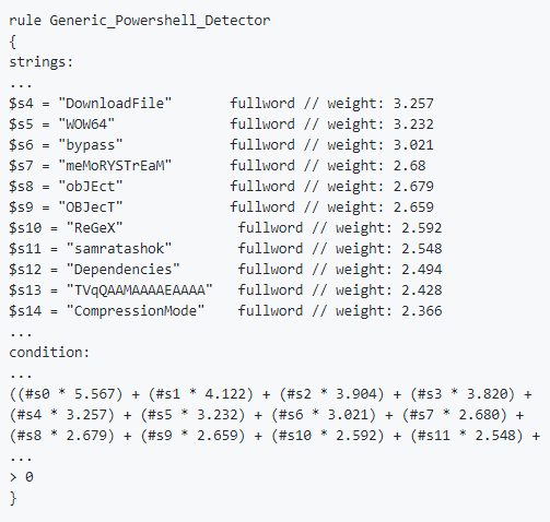 BCD to 7 Segment Decoder VHDL Code