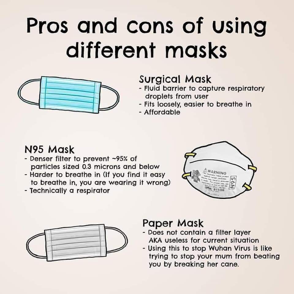 Image result for usless masks for coronavirus"