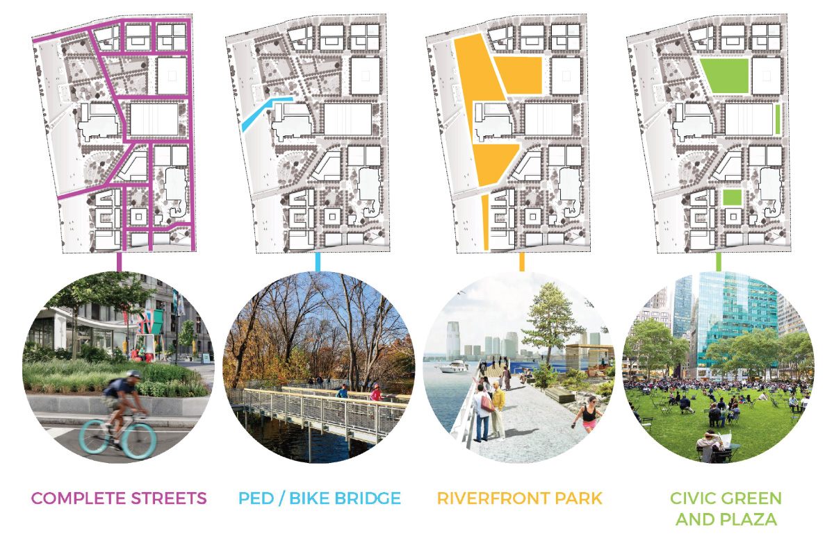 The Design Team’s final recommendation for the .<a href="/RiverfrontICT/">Riverfront Legacy Master Plan</a> site reintroduces the street grid system, adds a pedestrian and bike bridge, includes 12 acres of public green space and adds civic green and plaza areas. 

Learn more at bit.ly/FinalRecommend…. #RiverfrontICT