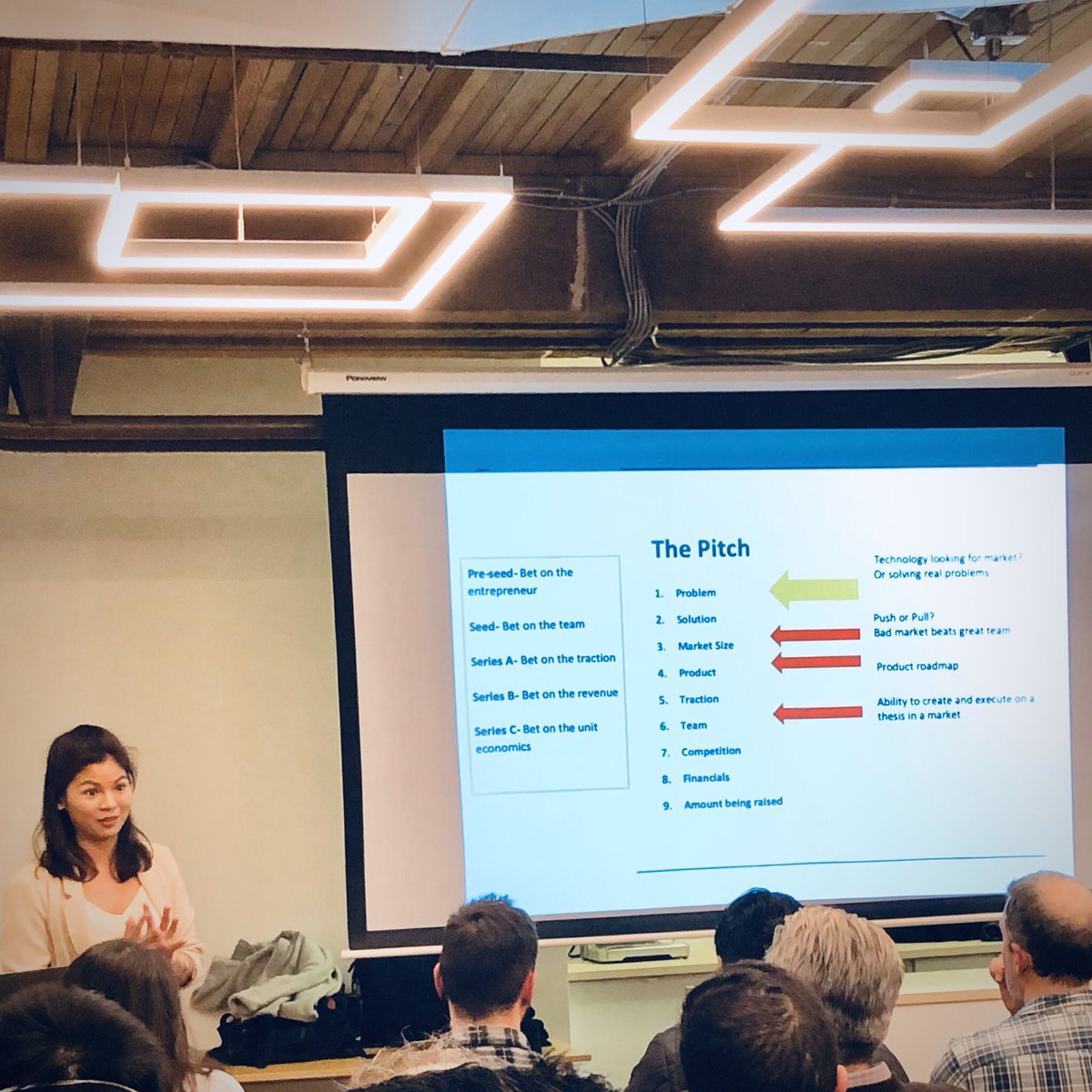 7 Gate Ventures tweet media