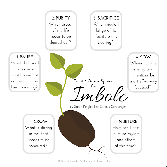 NarahQuinn's tweet photo. Happy Wednesday Witches :) Todays post I am taking a look at #Imbolc, its celebrations, and including a tarot spread and a cleansing bath!
#WillAndWork #WitchyWednesday
#WordPress https://t.co/3Y3x73txCu https://t.co/vLnchQ3erc