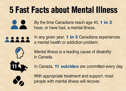 LeahSero's tweet photo. in Canada, 11 suicides are committed every day. end the god damn stigma #BellLetsTalk https://t.co/ASlOcXD95E