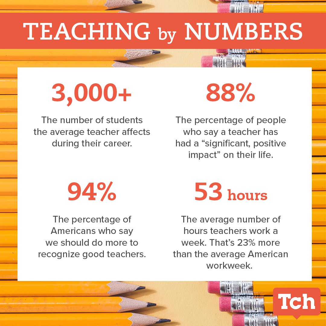 Teacher impact on students is powerful and enduring. We can't show the difference teachers make in a statistic, but we hope these numbers help remind you how important your job is if you're having a rough week.