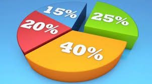 tucoach_'s tweet photo. RETO MATEMÁTICO
El precio de un traje de caballero es de 3060 pesos una vez que se ha efectuado un descuento del 15 %. ¿Cuál es el precio original del traje?
La solución encuéntrala en https://t.co/9Qd8g6Yxa3
"Tu Coach Blog" 
#TuCoach #Coaching  #Nelmh71 https://t.co/G2COktiwzC
