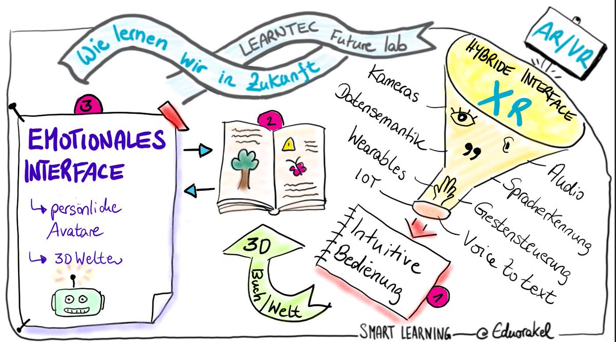 EduOrakel's tweet photo. Habt ihr schon Eure eigene #Sketchnote ✏️zur Zukunft des Lernens in unsere #AR Kunstinstallation beim Future Lab der #LearnTec2020 eingefügt? Kommt vorbei in Halle 2, J52. Wir freuen uns auf Euch: https://t.co/gguKzzGDDO #ARart #AugmentedReality #LearnLab2020 Learn #LikeABosch https://t.co/voyKL6YWxq