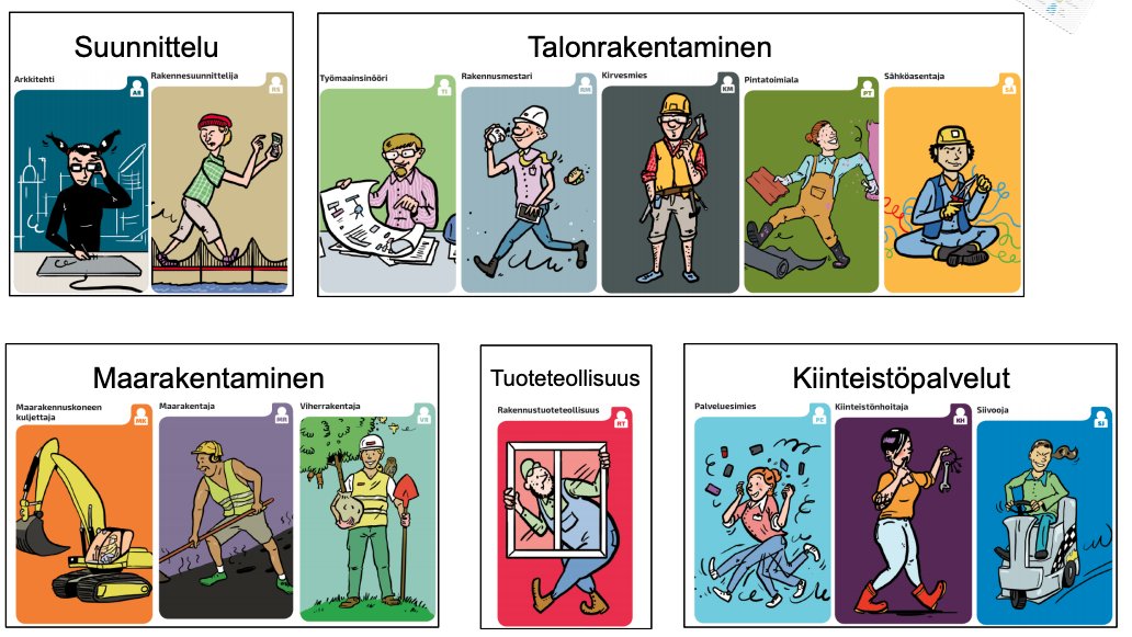 anne_manninen's tweet photo. Opehuoneen pöydältä löytyi tänään Rakennus- ja kiinteistöpalvelualan vetovoima ry:n tarjoamat pelikortit "Alan ammatit tutuksi mukavalla tavalla." Nää menee kyllä tuleen! #segrekoituneettyömarkkinat #naistentyöt #miestentyöt  #opetusmateriaali #tasaarvo 
https://t.co/eLJ4lJFOls https://t.co/G7a7aUNAmV