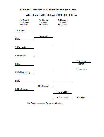 MCPSAthletics's tweet photo. MCPS Bocce Division Championships are set for Saturday, 02/01/2020 @BCC_Barons @RHSRamsAD @QOAthletics at 10 am and @AEHSAthletics at 9 am. Good Luck to all coaches and student-athletes! #WeRAISE https://t.co/NfBvKOhXUh