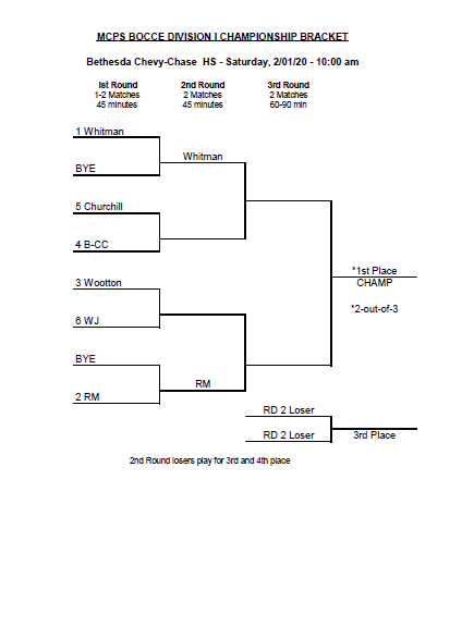 MCPSAthletics's tweet photo. MCPS Bocce Division Championships are set for Saturday, 02/01/2020 @BCC_Barons @RHSRamsAD @QOAthletics at 10 am and @AEHSAthletics at 9 am. Good Luck to all coaches and student-athletes! #WeRAISE https://t.co/NfBvKOhXUh