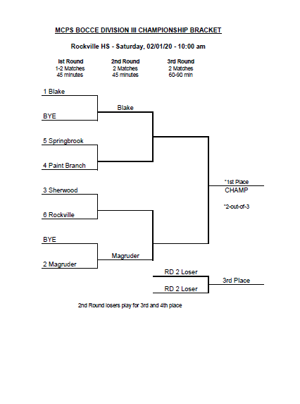 MCPSAthletics's tweet photo. MCPS Bocce Division Championships are set for Saturday, 02/01/2020 @BCC_Barons @RHSRamsAD @QOAthletics at 10 am and @AEHSAthletics at 9 am. Good Luck to all coaches and student-athletes! #WeRAISE https://t.co/NfBvKOhXUh