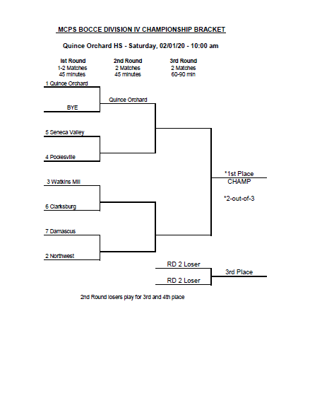 MCPSAthletics's tweet photo. MCPS Bocce Division Championships are set for Saturday, 02/01/2020 @BCC_Barons @RHSRamsAD @QOAthletics at 10 am and @AEHSAthletics at 9 am. Good Luck to all coaches and student-athletes! #WeRAISE https://t.co/NfBvKOhXUh