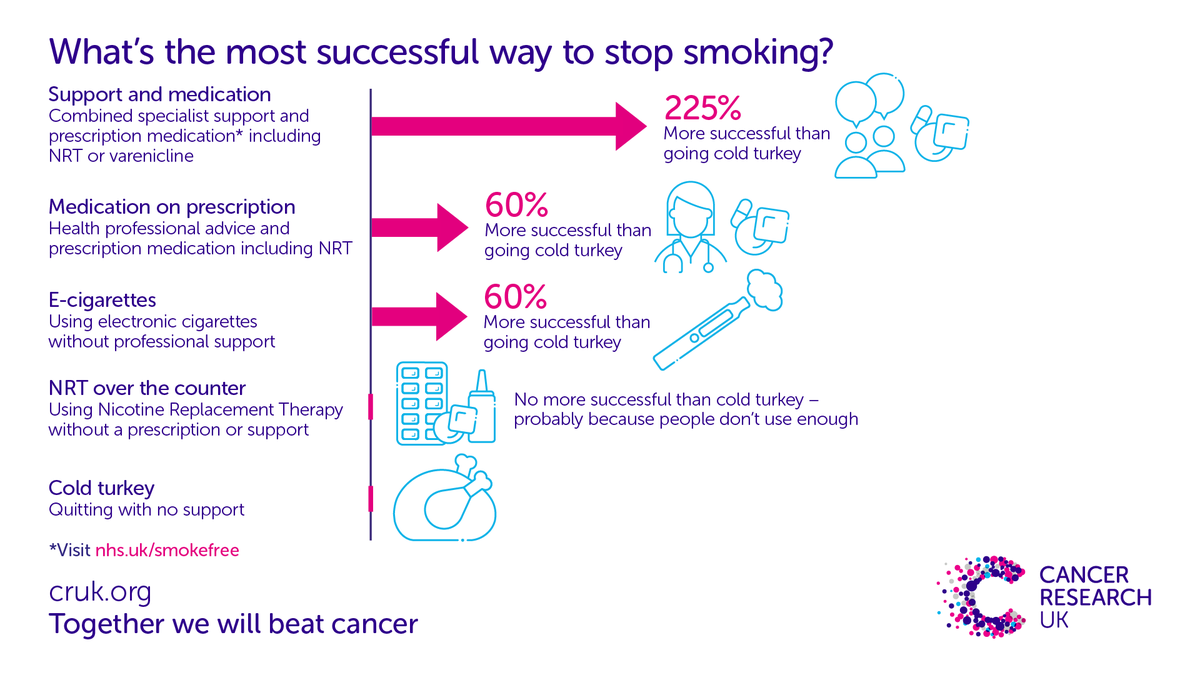 cancer research uk e cigarettes Cancer Research UK funded research does not support the concern that e- cigarettes are a 'strong gateway' into smoking - Cancer Research UK