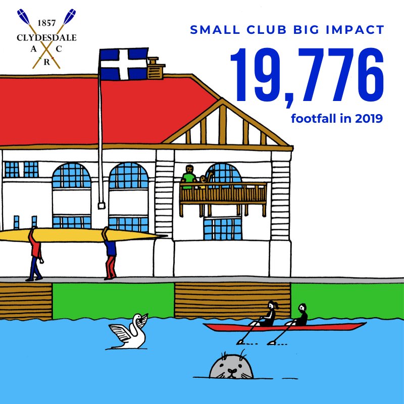 Every wondered why our stairs are so unique 😆?  In 2019, we had a footfall of 19,776 🤯!  

This come from our members attending our regular program's every day, sometimes twice a day + from our community engagement programmes with local partners

Bring on 2020! <a href="/sportscotland/">sportscotland</a>