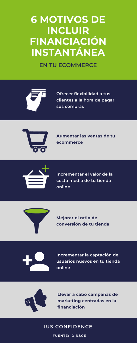IUSConfidence's tweet photo. 6 motivos por los que tienes que ofrecer #financiación instantánea en tu #ecommerce. 🛍️¿Quieres saber qué necesitas para mejorar tu #comercio online? 👍 Nosotros te ayudamos: https://t.co/tsQIB7Ig7o #infografia #compliance https://t.co/VdcIFGESiC