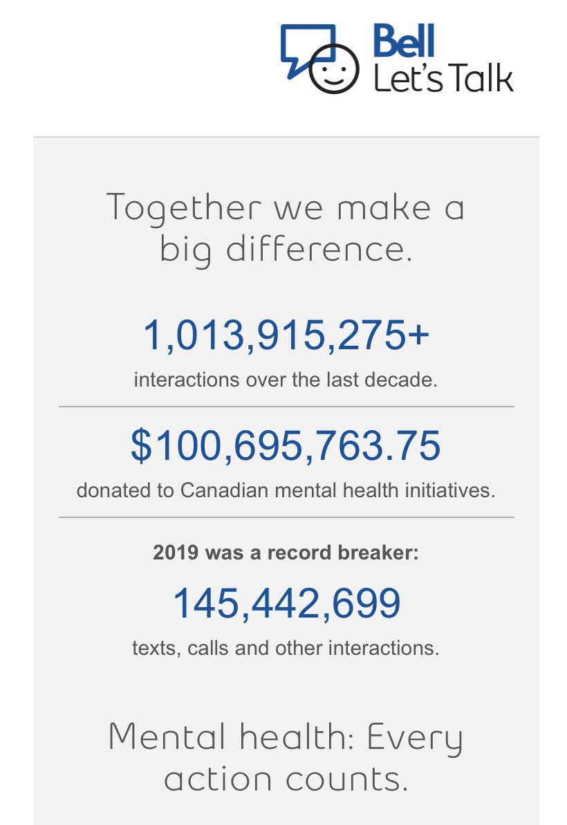 AtlanticCory's tweet photo. 2019 was a record breaking year for #BellLetsTalk - together, let’s break the record again for 2020! https://t.co/Ca4Wzmdihj