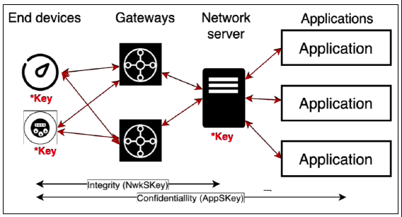 HaystackTech tweet picture