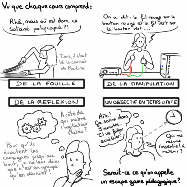 Réflexion sur les nouveaux dispositifs pédagogiques : ferais-je des escapes games sans le savoir ? #MonsieurJourdain #EGpedago gribouillesdedoc.wordpress.com/?p=967