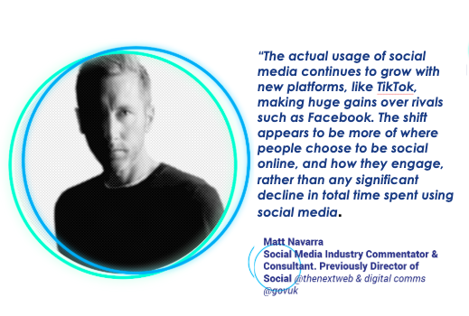SmartInsights's tweet photo. “The actual usage of social media continues to grow with new platforms, like TikTok, making huge gains over rivals such as Facebook." @MattNavarra 
#DigitalTrendsSummit https://t.co/Ogb42YvVZd