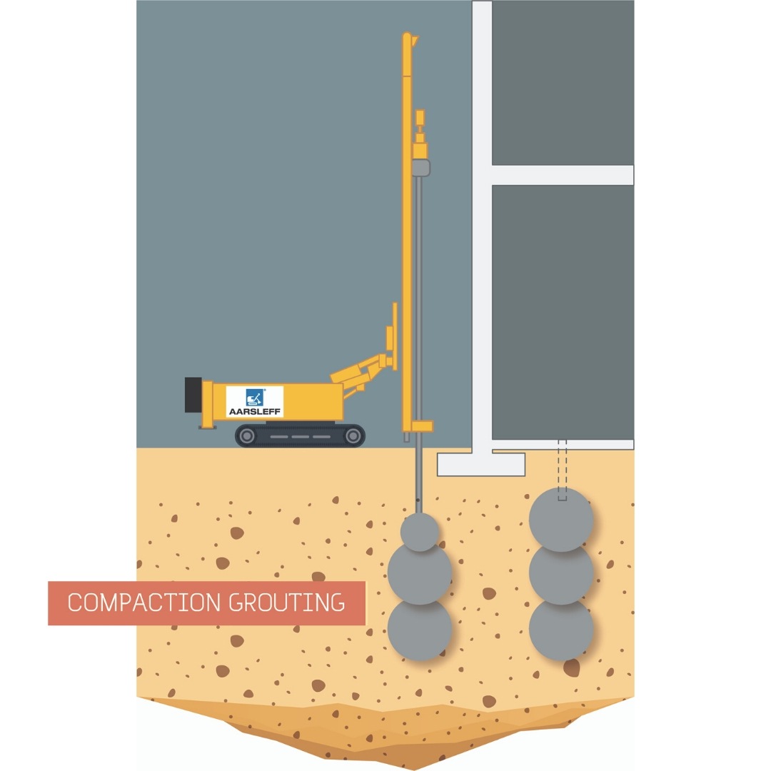 AarsleffUK's tweet photo. Learn more about #CompactionGrouting in our latest article which looks at how it works and the methods of installation and improving #GroundConditions - https://t.co/x4aBeIyO8t #GroundEngineering #Drilling #Grouting https://t.co/fRYVoCRQQK