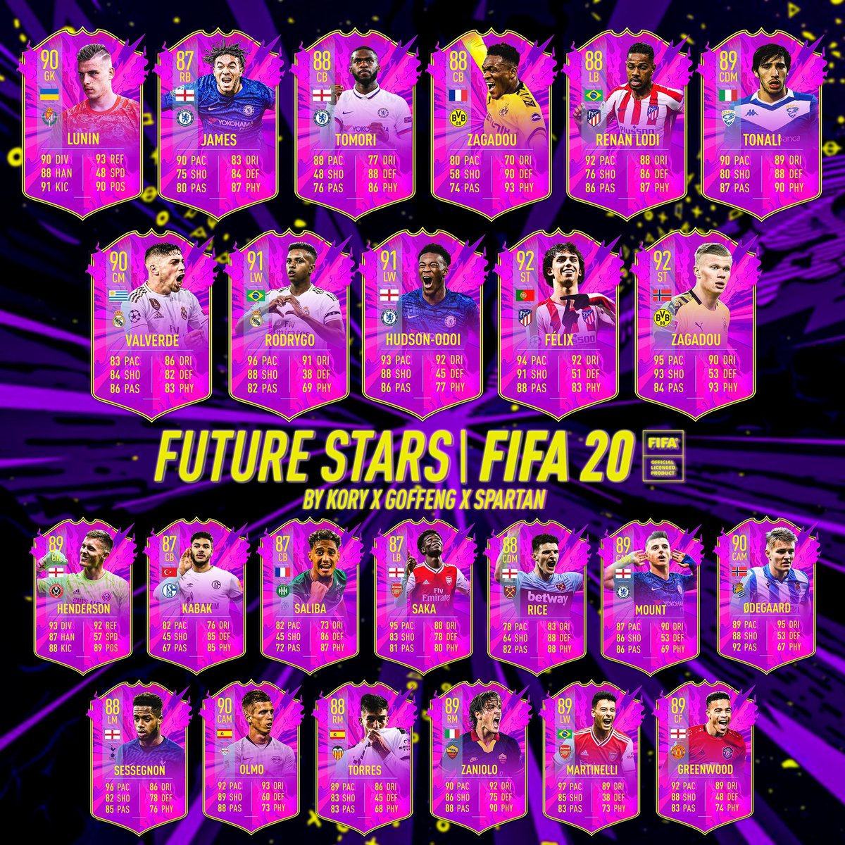 fifa 20 future stars fifa 20 future stars