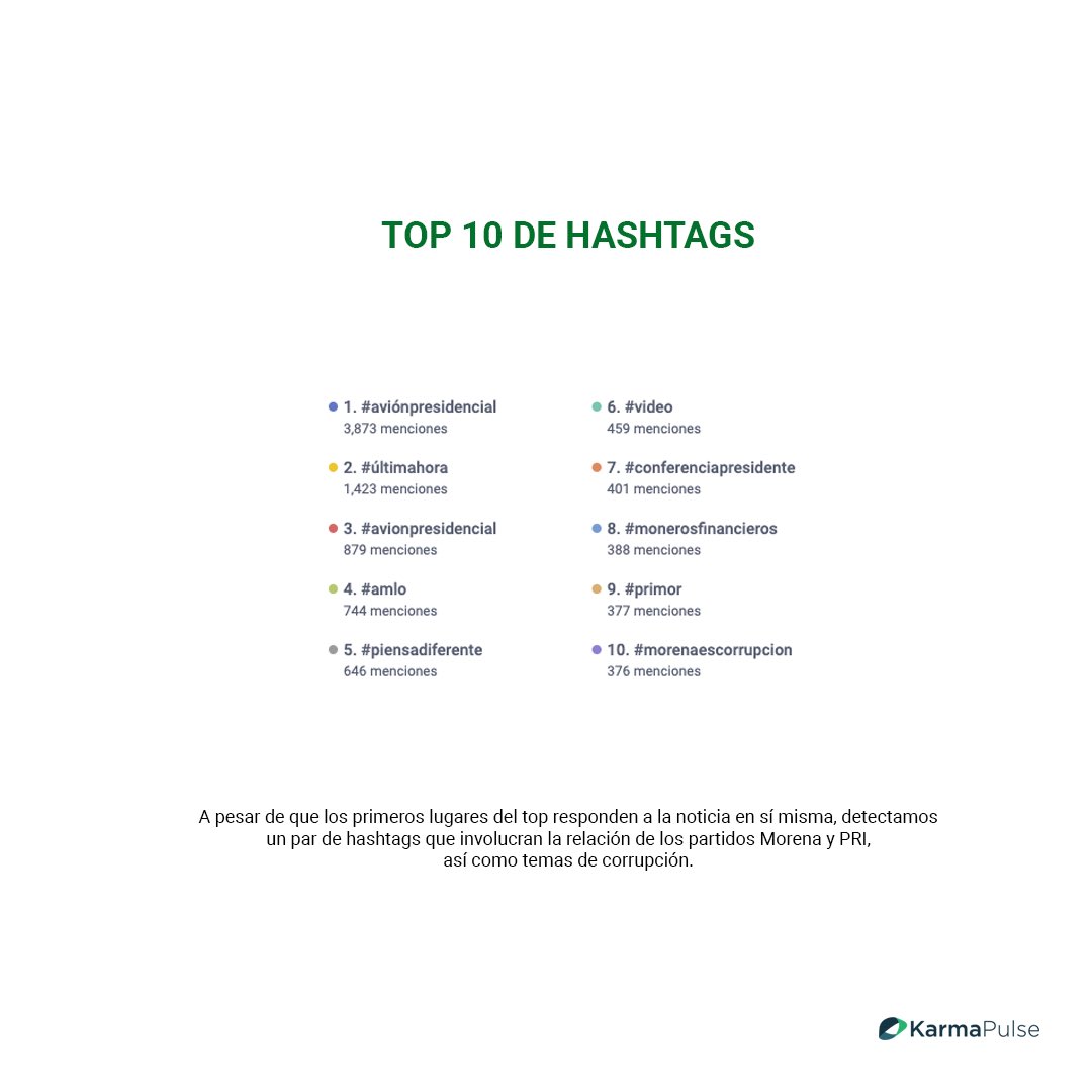 El 28 de enero se dio a conocer el posible diseño del boleto para la rifa del avión presidencial en la #mañanera, generando conversación en redes sociales.
Analizamos estos datos con tecnología de Metrics.