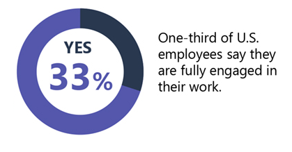 eimagine's tweet photo. Only one third! What are the tools your team or company is looking at to ensure you feel engaged? Have you heard of #MicrosoftTeams? We pulled together a demo of the three ways it helps you do business better. Watch it here! 

https://t.co/hYpqgD2yjW

#eimaginebetter https://t.co/PQ7fg7cXuN