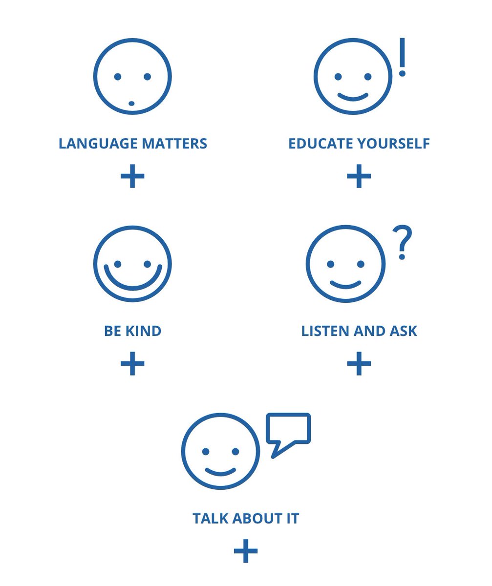 aabbiento's tweet photo. When it comes to mental health, every action counts. #BellLetsTalk Check out these 5 simple ways to end the stigma and start a conversation #TeamBell https://t.co/gbjiseOsGx