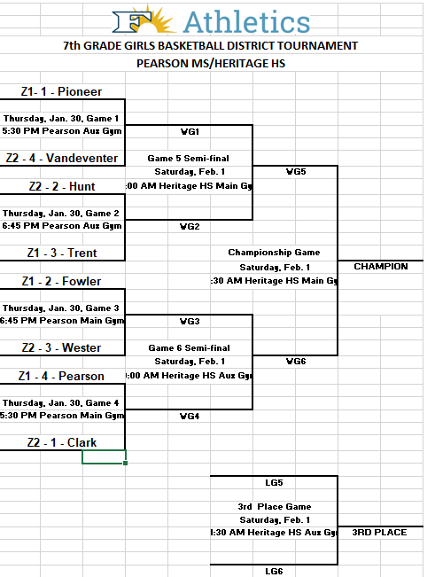 westerathletic's tweet photo. Your 7th grade Lady Cats made it to the District Tournament! Come out tomorrow to watch us take on Fowler at Pearson Middle School at 6:45pm!🏀🏀🏀 https://t.co/bHbzqilJQE