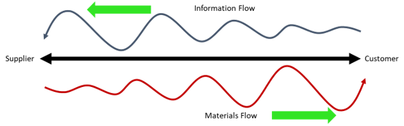 Just how innovative is DDMRP? sacoachingcom.wordpress.com/2020/01/29/jus…