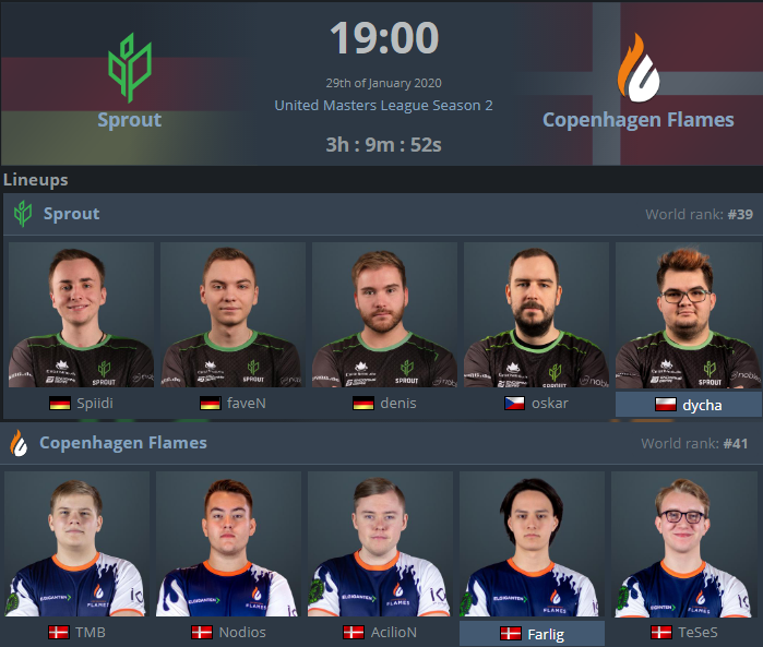 Letzte Woche gab es ein Fest im Halbfinale. Heute versucht <a href="/sproutGG/">Sprout</a> sich die 50.000€ in die Taschen zu stecken. Das Finale der <a href="/UM_League/">United Masters League</a> steht an!

⏰ 19Uhr
⚔️ <a href="/sproutGG/">Sprout</a> 🇩🇪🆚🇩🇰 <a href="/CPHFlames/">Copenhagen Flames</a> 
🎙️🇩🇪 <a href="/GoTTi1337/">Tony Gottstein</a> 
📺🇩🇪 twitch.tv/gotti1337